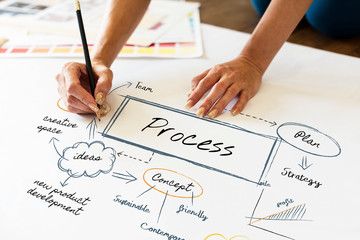 How to Create a Sales Process That Works for You